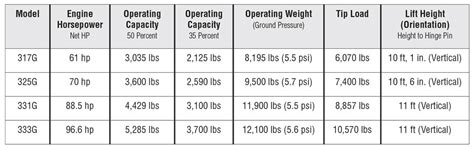 John Deere Track Loaders Summarized — 2019 Spec Guide — Compact ...