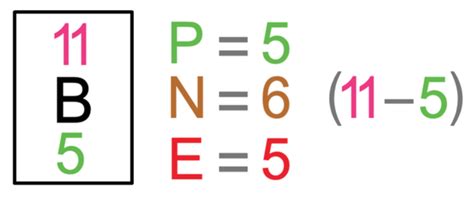 Boron Protons Neutrons Electrons