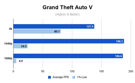 RTX 3060 Ti Review and Benchmarks — Micro Center