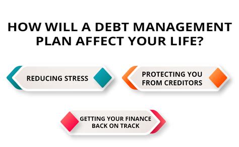 What is a Debt Management Plan? - SingleDebt