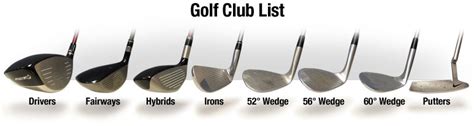 Different Types of Golf Clubs and Their Uses | Beginner Guide