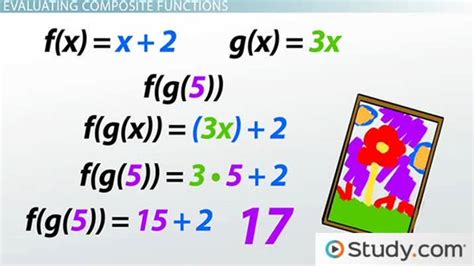 How to Evaluate Composite Functions - Video & Lesson Transcript | Study.com