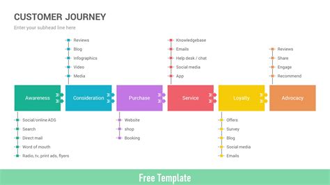 Free Customer Journey Map PowerPoint Template Diagrams | CiloArt