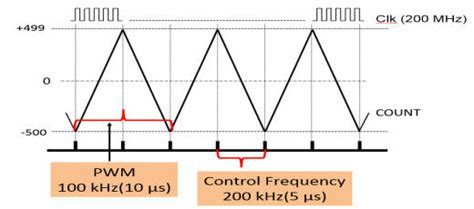 Carrier Wave. Fig. 4. Carrier Wave Circuit. | Download Scientific Diagram