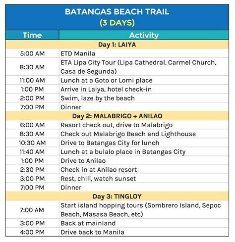 Batangas Beaches: Sample Weekend Itineraries | The Poor Traveler Blog