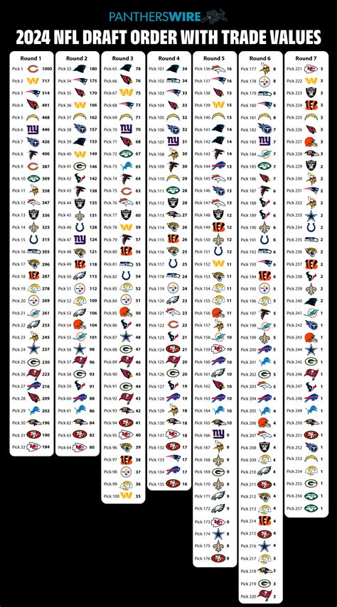 2024 NFL draft trade value chart