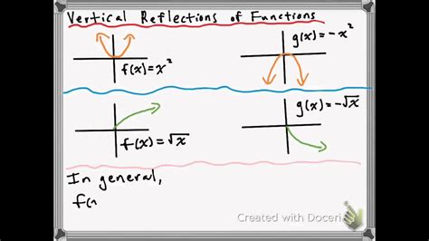 Vertical and Horizontal Reflections of Functions - YouTube