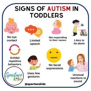 Signs of Autism in Toddlers – Spectacokids: Speech & ABA Therapy Milton