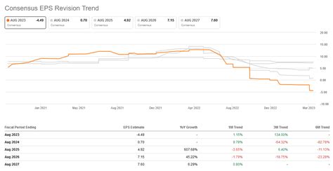 What Is Micron Technology's Stock Outlook For 2023? (NASDAQ:MU) | Seeking Alpha