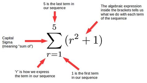 capital sigma notation - Google Search | Math foldables, Math tricks ...