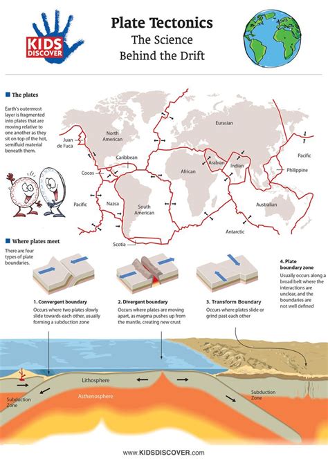 1000+ images about Plate Tectonics on Pinterest | Lesson plans, Videos and Usgs earthquakes