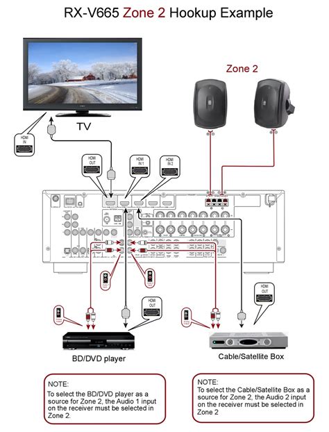 YAMAHA RX-V665 HOOK-UP EXAMPLE Pdf Download | ManualsLib