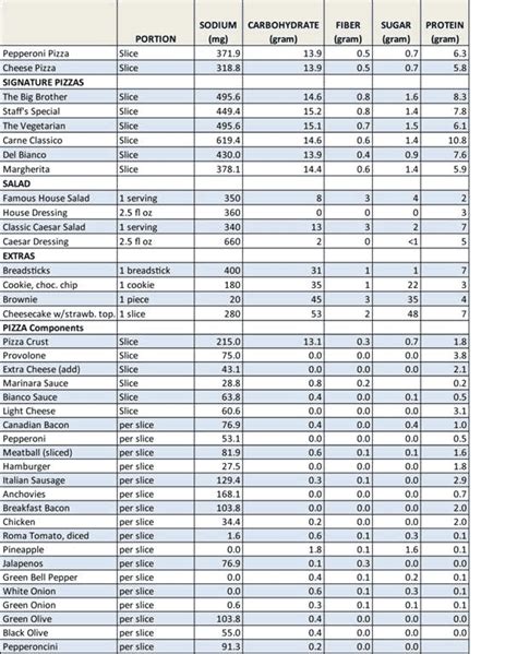 Papa John S Pizza Nutrition Chart | Blog Dandk