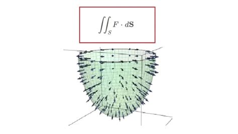 Surface integral of a vector field - YouTube