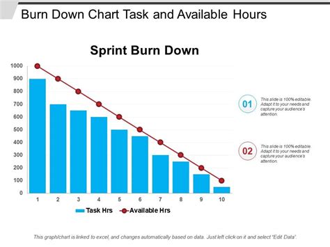 Burn Down Chart Task And Available Hours | PPT Images Gallery | PowerPoint Slide Show ...