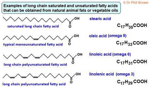 Molecular structure saturated unsaturated fatty acids glyceride esters ...