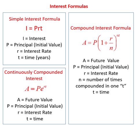 Interest Word Problems (examples, solutions, videos)