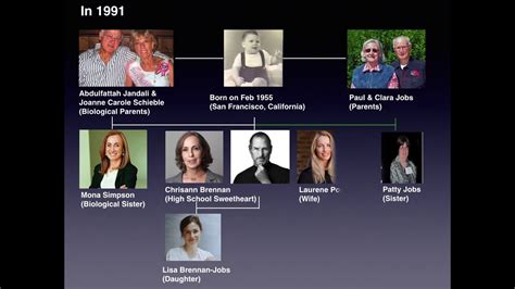 Steve Jobs' Family Tree - YouTube