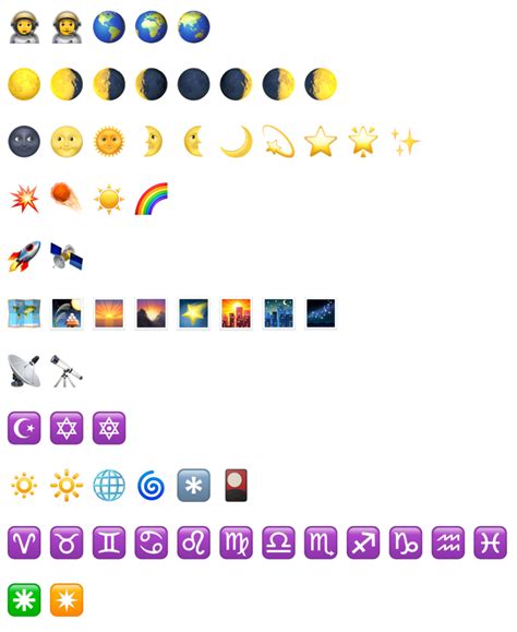 Moon phase emojis a review – Artofit