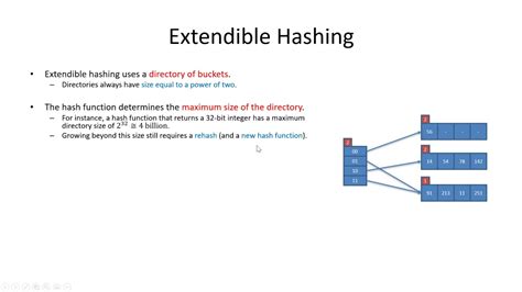 Extendible Hashing - Data Structures - YouTube