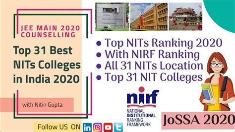 Top 31 NITs In India | Best NIT Colleges with NIRF Ranking 2020 | Jee Main/JoSSA Counselling ...