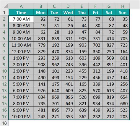 Heat Map in Excel - Examples, Template, How to Create?