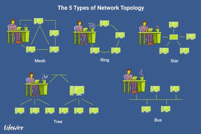 Topology Diagrams for Computer Networks