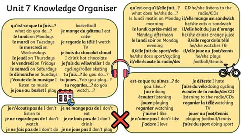 Rigolo 2 French Knowledge Organisers | Teaching Resources