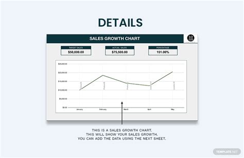 Sales Growth Chart Template in Excel, Google Sheets - Download | Template.net