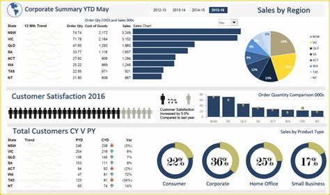 Free Excel Financial Dashboard Templates Of Excel Financial Templates | Heritagechristiancollege