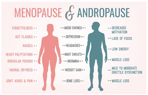 Andropause or “Male Menopause” - 20 Symptoms that Every Man Should Know | Balanced Medical Solutions