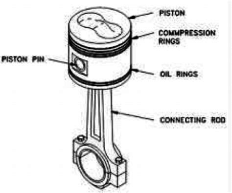 Car Piston Diagram - Headcontrolsystem