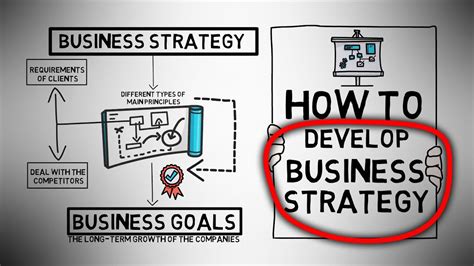 How to Develop Business Strategy for Your Business