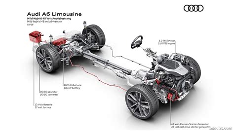 Audi A6 | 2019MY | Mild hybrid 48 volt drivetrain