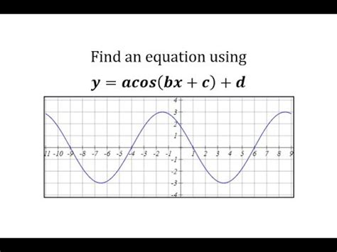 Trig Function Cosine Graph