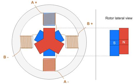 Stepper Motor Working Principle And Application - Infoupdate.org