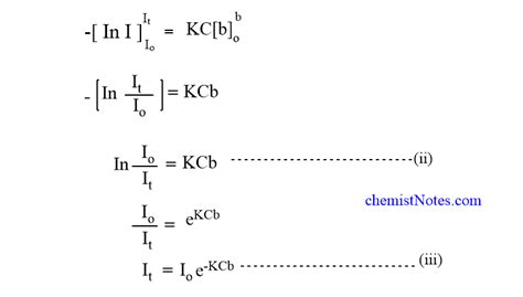 Beer lambert law: Derivation, deviation, application, and limitations ...