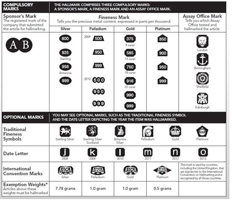UK Hallmarks. Gold, silver, platinum and palladium items sold in the UK ...