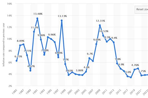 Inflation Rate in India [History 1950-2022] - IndianCompanies.in