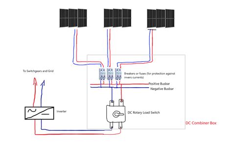 Protection Short-circuit Rating In A Photovoltaic DC, 41% OFF