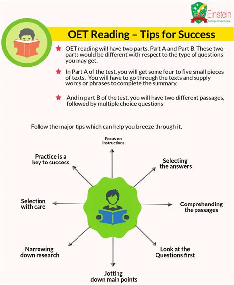 OET Reading Tips for Success