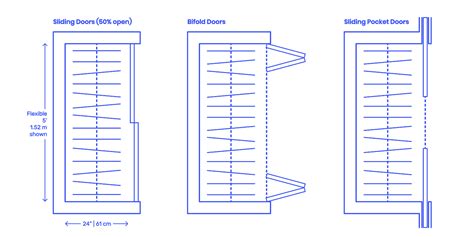 What Is The Standard Closet Depth - Image of Bathroom and Closet