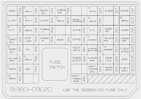 2022 Kia Telluride AWD Fuse Box Diagrams