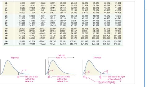 Solved α=0.05 level of significance. Using the level of | Chegg.com