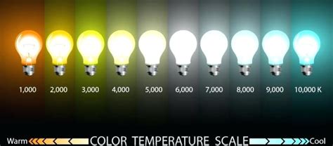 Kelvin Led Light Scale