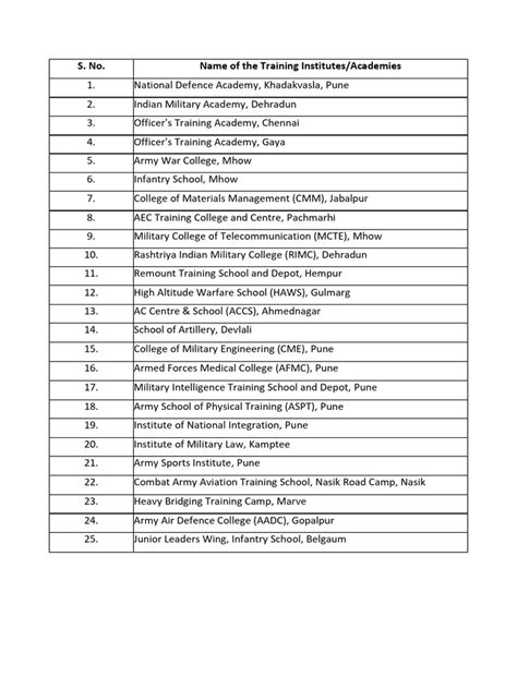 Defence Training Institute | PDF | Military Units And Formations | Infantry