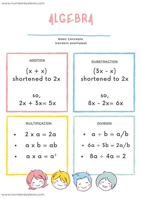 Free Printable Algebra Formula Chart For Classroom [PDF] - Number Dyslexia