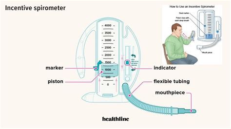 Lung Exercises for Covid Patients Using Incentive Spirometer | Collegenp