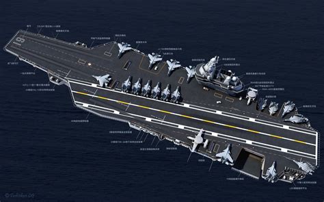 Aircraft Carrier Project - People's Liberation Army Navy