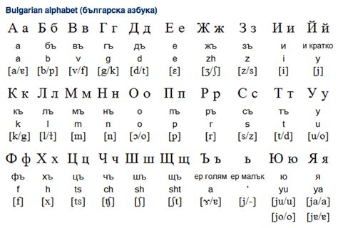 Bulgarian Language Alphabet And Pronunciation Russian - vrogue.co